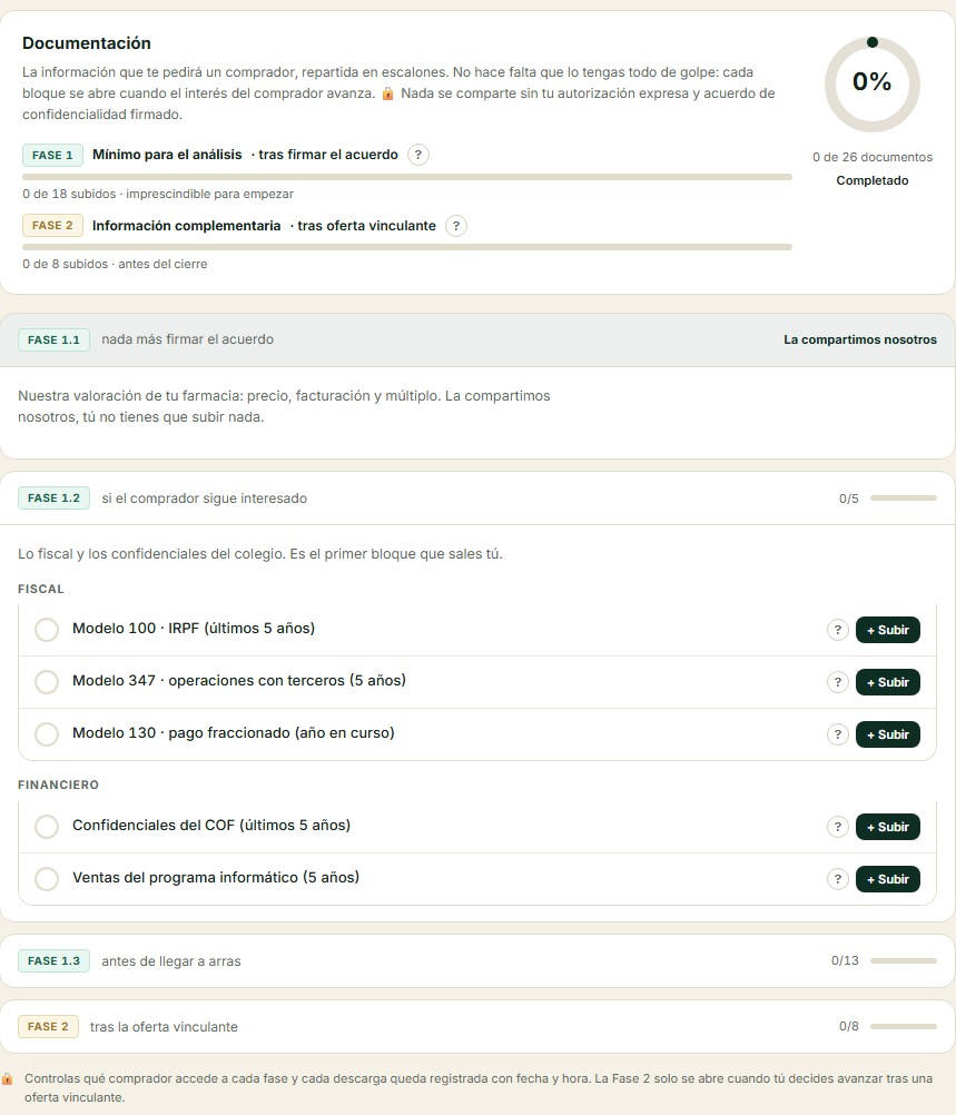 La documentación repartida en fases 1.1, 1.2 y 1.3